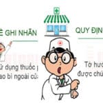 ý nghĩa kí hiệu trên bao bì hộp thuốc