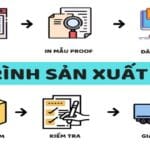 Quy trình in bao bì giấy