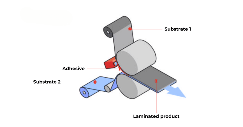 Các phương pháp lamination phổ biến