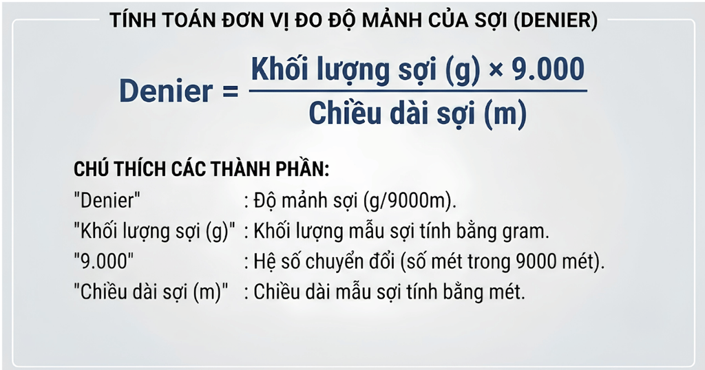 Công thức tính Denier