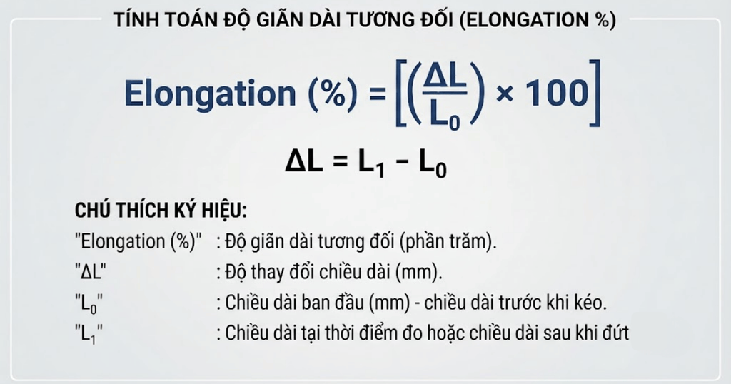Công thức tính Elongation