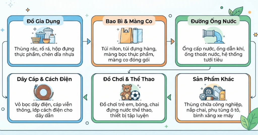 Ứng dụng của hạt nhựa PE